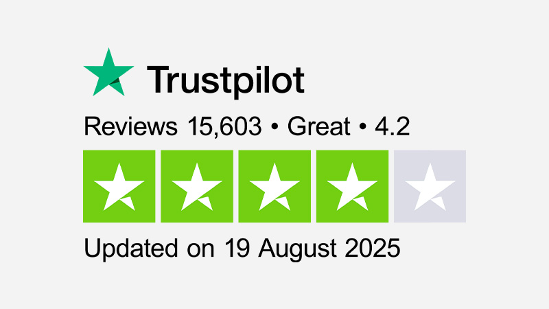 Trustpilot reviews 15,600+ | Rated 4.2 - Great | updated on 19 August 2025